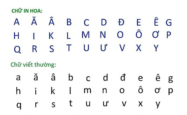 Bảng chữ cái tiếng Việt