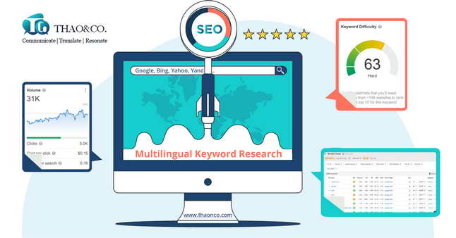 Thao & Co. Multilingual Keyword Research Service