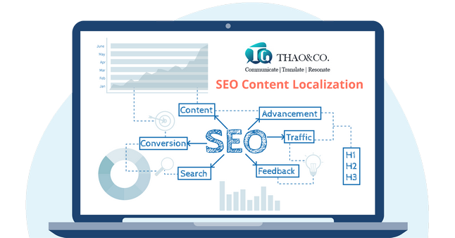 Thao & Co. SEO Content Localization Service