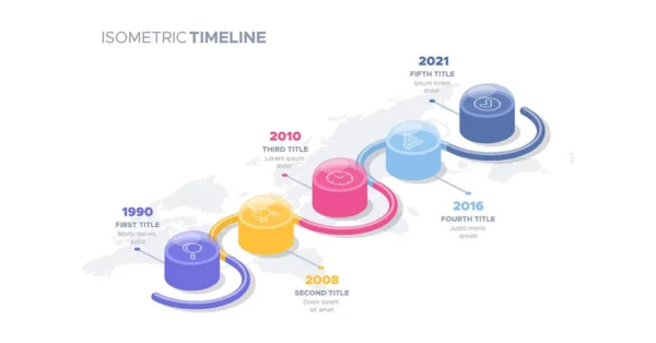 Proven SEO Localization Best Practices - Thao & Co.