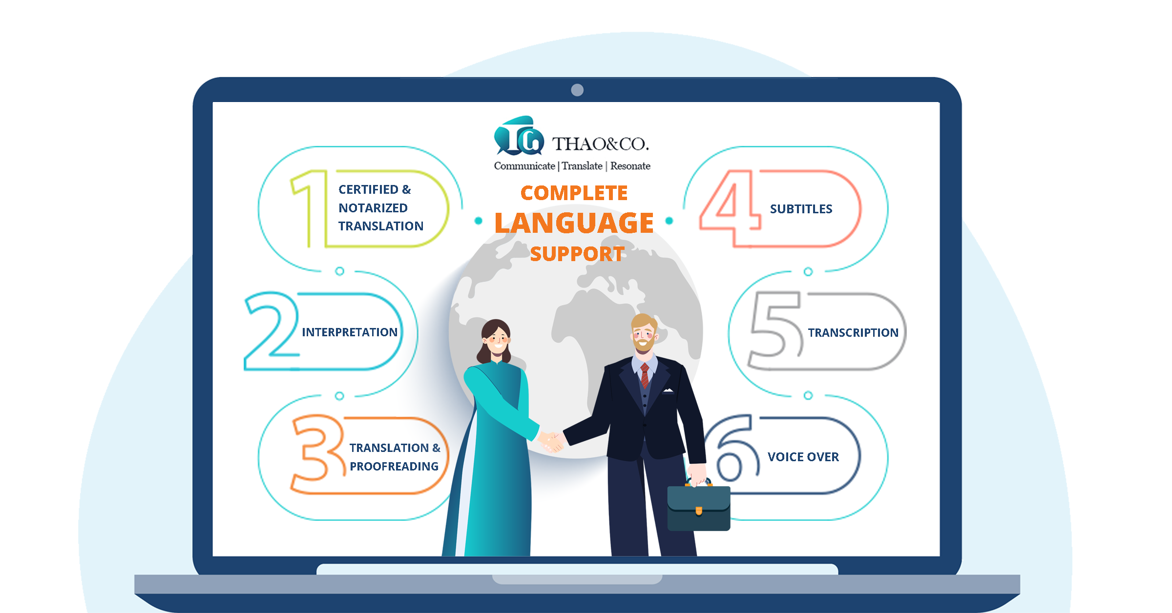 Complete language support service by Thao & Co.